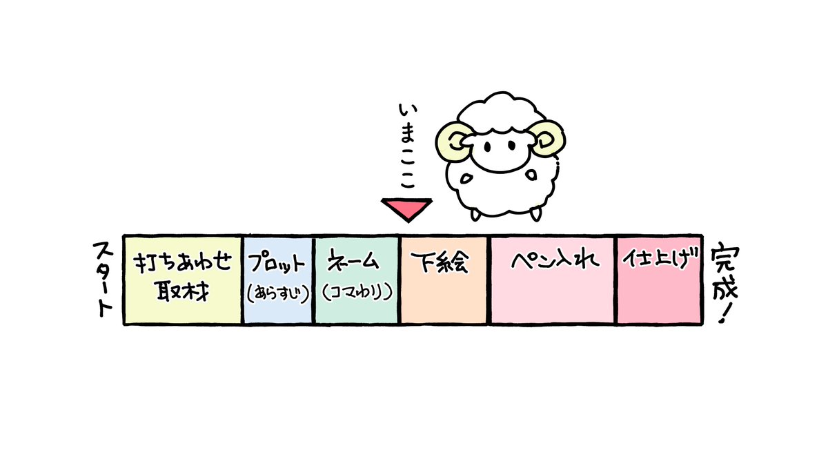 おちたらおわり6巻表紙のラフも描いています。今回は誰になるかな?🤔 