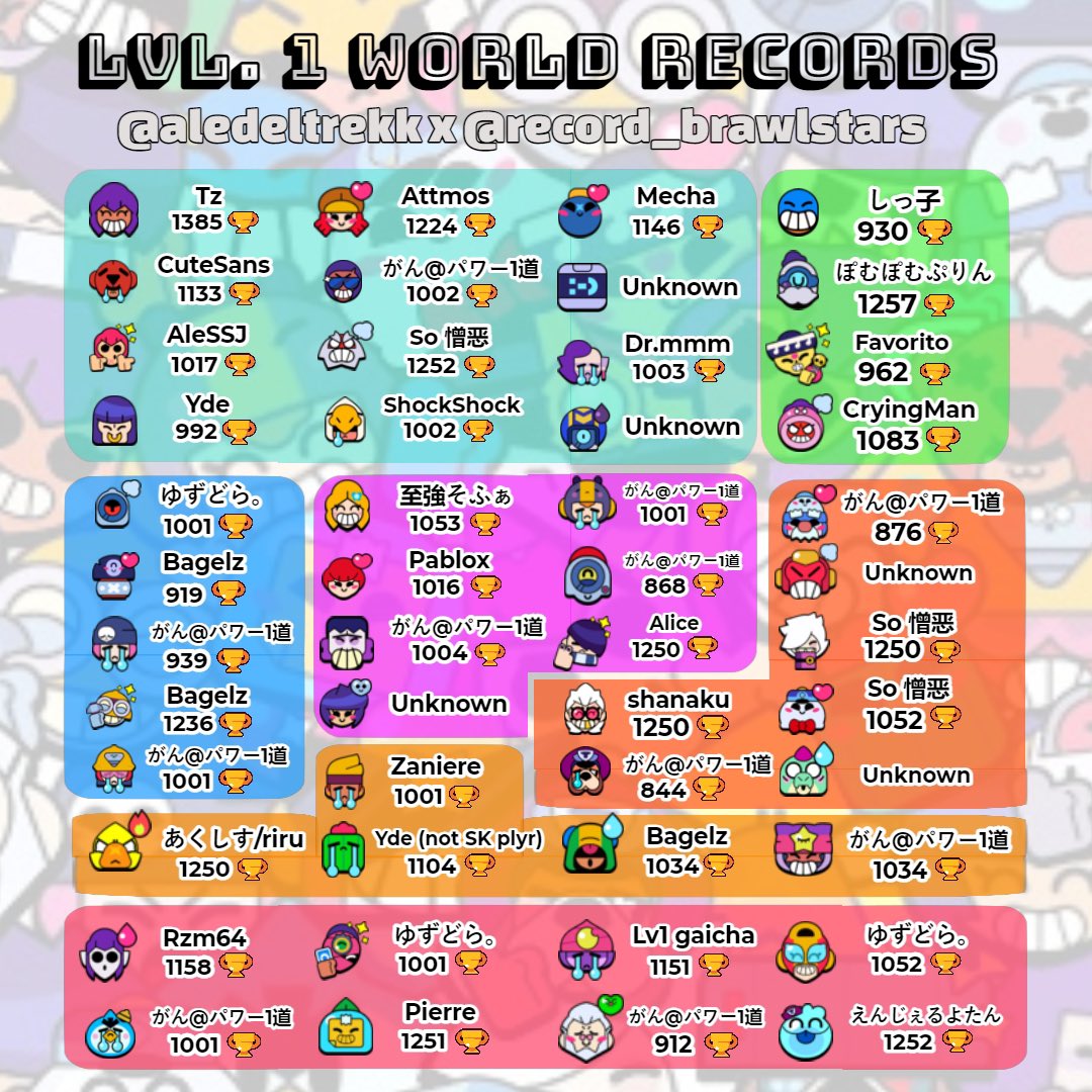 Record Brawl Stars tweet media