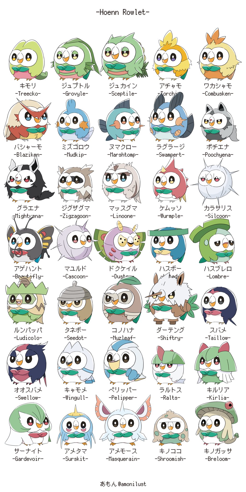 ポケモン - やや ファイアロー｜ポケモン図鑑SV｜ポケモン徹底攻略