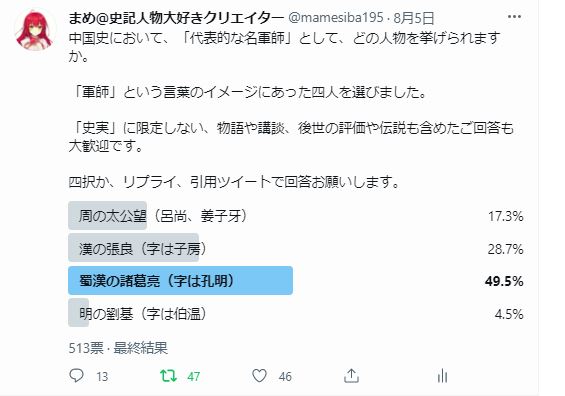 中国史において 代表的な名軍師 は 誰なの Twitterアンケートでその人物とその理由をたずねてみた Togetter