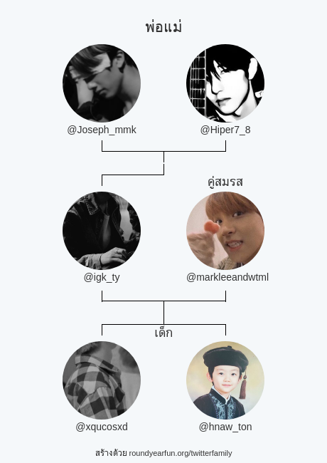igk_ty's tweet photo. ครอบครัวทวิตเตอร์ของฉัน:
พ่อแม่: @Joseph_mmk @Hiper7_8
คู่สมรส: @markleeandwtml
เด็ก: @xqucosxd @hnaw_ton

via https://t.co/uKR3kOEkYN

⠀ https://t.co/gOUWRsnHTm