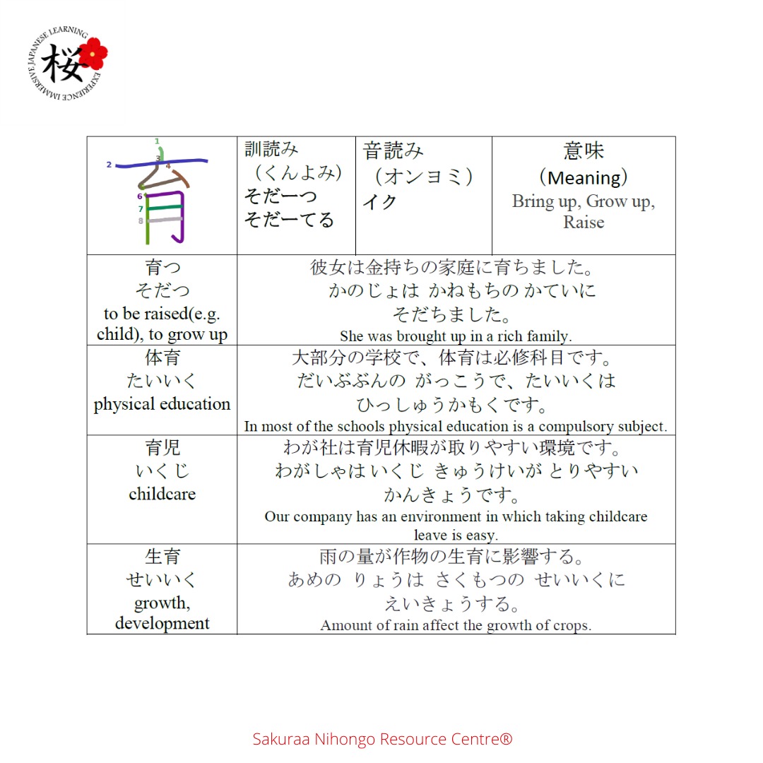 Learn Japanese Snrcauthor Twitter Learn Japanese Snrcauthor Twitter