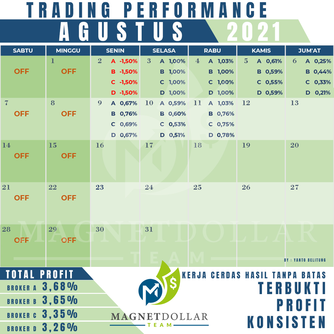 MagnetDollar1's tweet photo. 11 Agustus 2021
#magnetdollarteam 
#MagnetDollar 
#KerjaCerdasHasilTanpaBatas https://t.co/QiuSxGMJjs