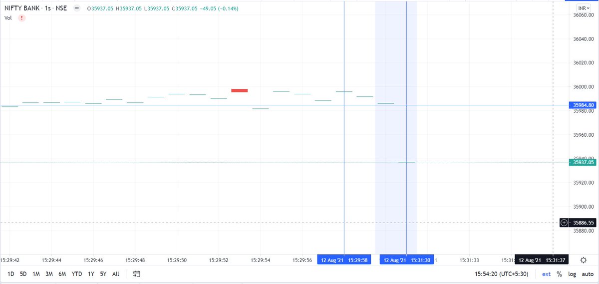thetraderowl's tweet photo. massst adjust kia h #banknifty https://t.co/44STcnUOYJ