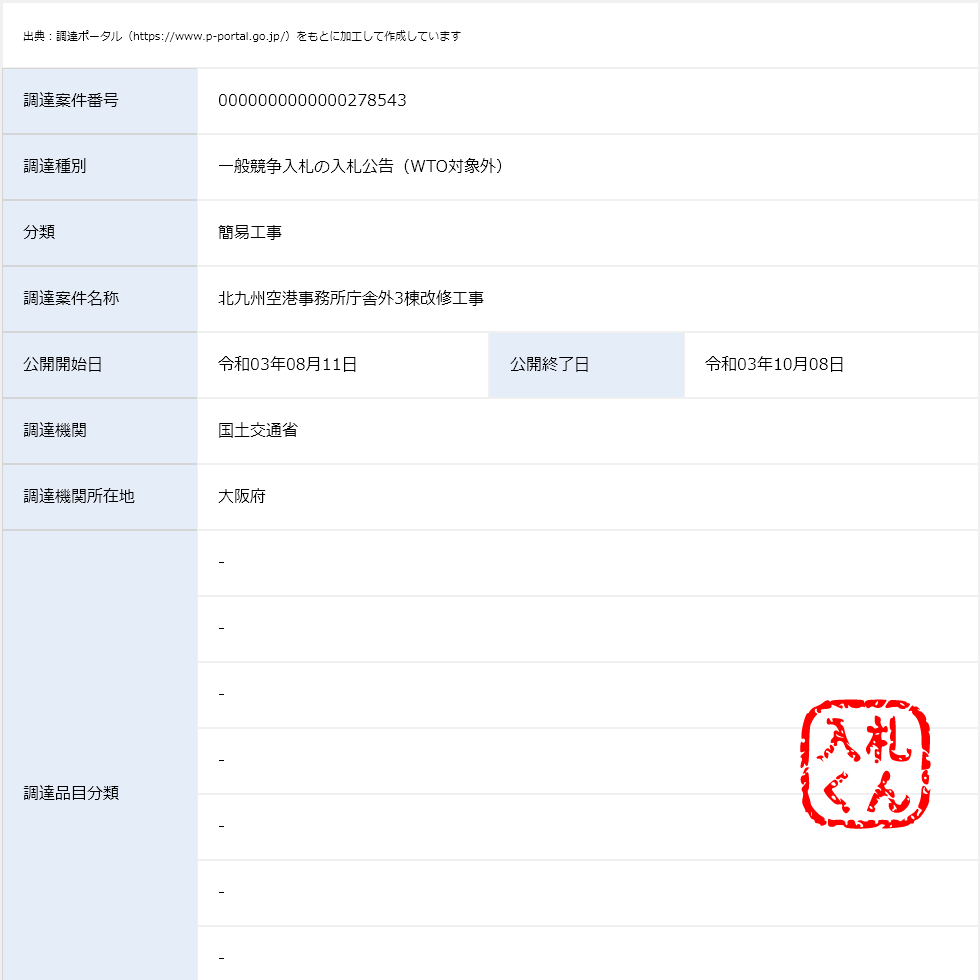 入札くん 件名 北九州空港事務所庁舎外3棟改修工事 公開期間 令和03年08月11日 から 令和03年10月08日 まで T Co V0ve3gcwu7 T Co Ouuxyps50d 公共入札情報を共有しています 実験中 国土交通省 大阪府 簡易工事 一般競争入札の