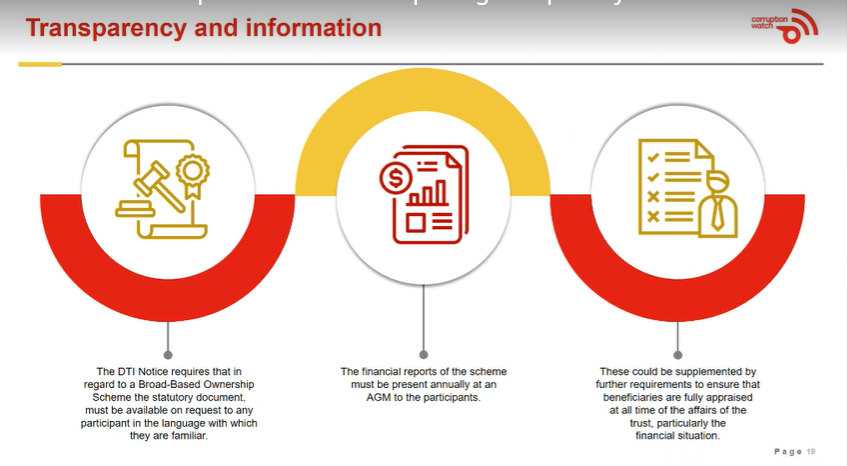 Corruption Watch (@corruption_sa) on Twitter photo Transparency and information is important, notes the DTI, that there must be access to trust documents, along with financial reports and transparency, to strengthen protection for communities <a href="/EricaEmdon/">Erica Emdon</a> #CWMiningReport Transparency and information is important, notes the DTI, that there must be access to trust documents, along with financial reports and transparency, to strengthen protection for communities <a href="/EricaEmdon/">Erica Emdon</a> #CWMiningReport