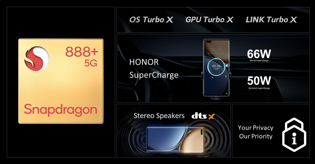 rockleaks's tweet photo. #Magic3Pro Globally Launched.
6.76inches FHD+ OLED Display
120Hz Refresh Rate
Qualcomm SD888 Plus
50MP Main
64MP Monochrome
13MP Ultrawide
64MP Telephoto
8×8 dTOF
32MP + 3D Front Camera
4600mAh Battery
66W Wired/50W Wireless
IP68 Rating
Price:-
8GB/256GB:- €1099
#Honor https://t.co/AIxohgqp4m