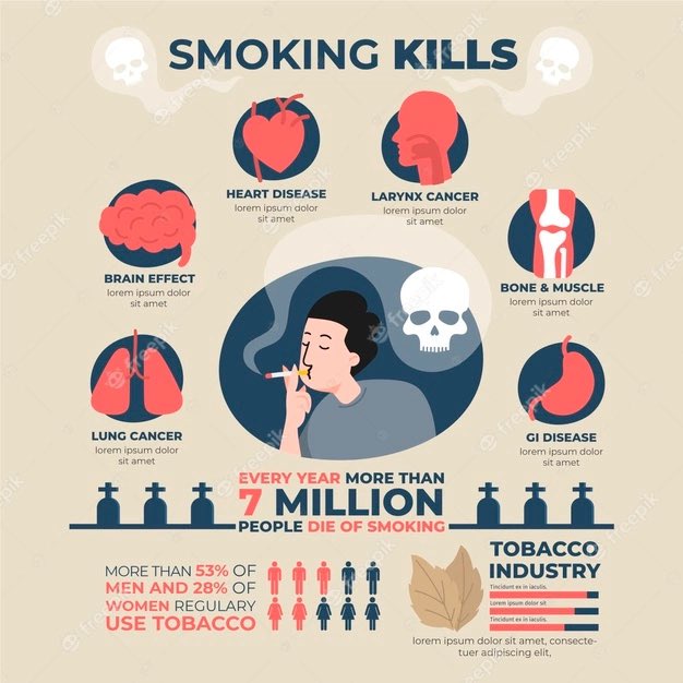 TalkForLife_'s tweet image. Smoking is one of the biggest causes of death and illness in the UK, with over 78,000 smoking related deaths per year. 

If you’re struggling to quit, counselling can be a great option - for more information on how we can help, email hello@talkforlife.org