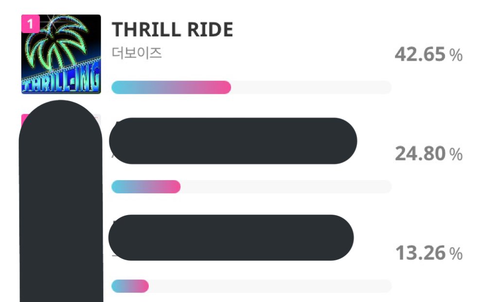 THE Bs! Vote now on IDOL CHAMP! The other team is catching up so fast!