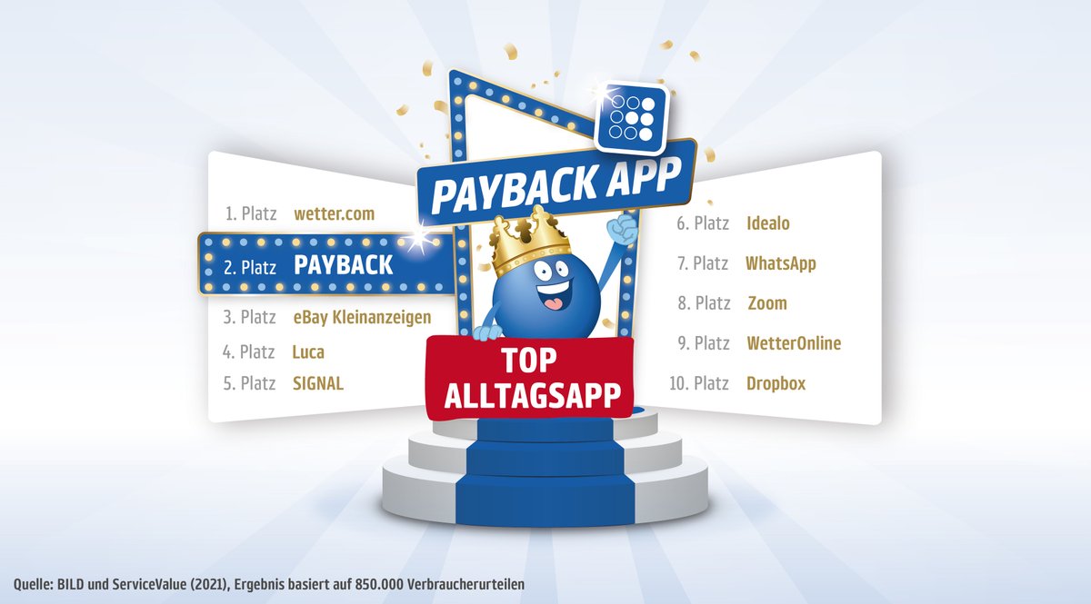 Presse_PAYBACK's tweet image. Die #PAYBACKApp ist eine „Top Alltagsapp“! @BILD  hat zusammen mit @ServiceValue eine große nationale Studie durchgeführt, in der die Befragten unsere App mit einem „sehr hohen Kundennutzen“ bewertet haben. Alle Ergebnisse gibt's unter kundenkoenig.de. #Punkten #Sparen