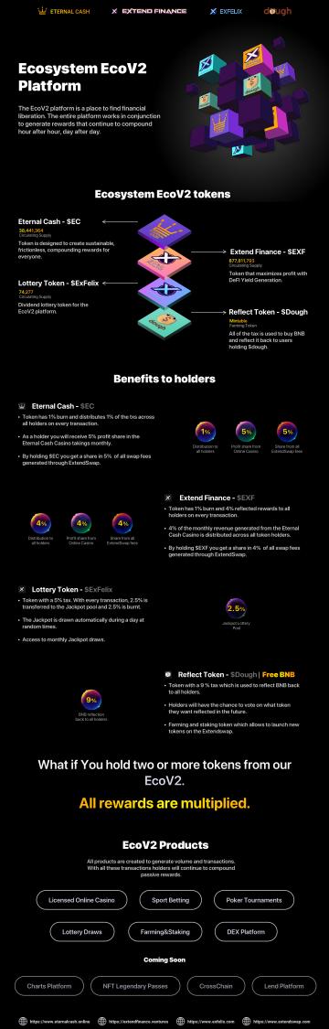 nurseML1975's tweet photo. Great ecosystem....

https://t.co/6ZfHPESvZ7

#EC #DOUGH #EXF #EXFELIX #BNB #BUSD #BSC #ECOV2 #thursdayvibes #BTC #ETH https://t.co/plplZKluDK