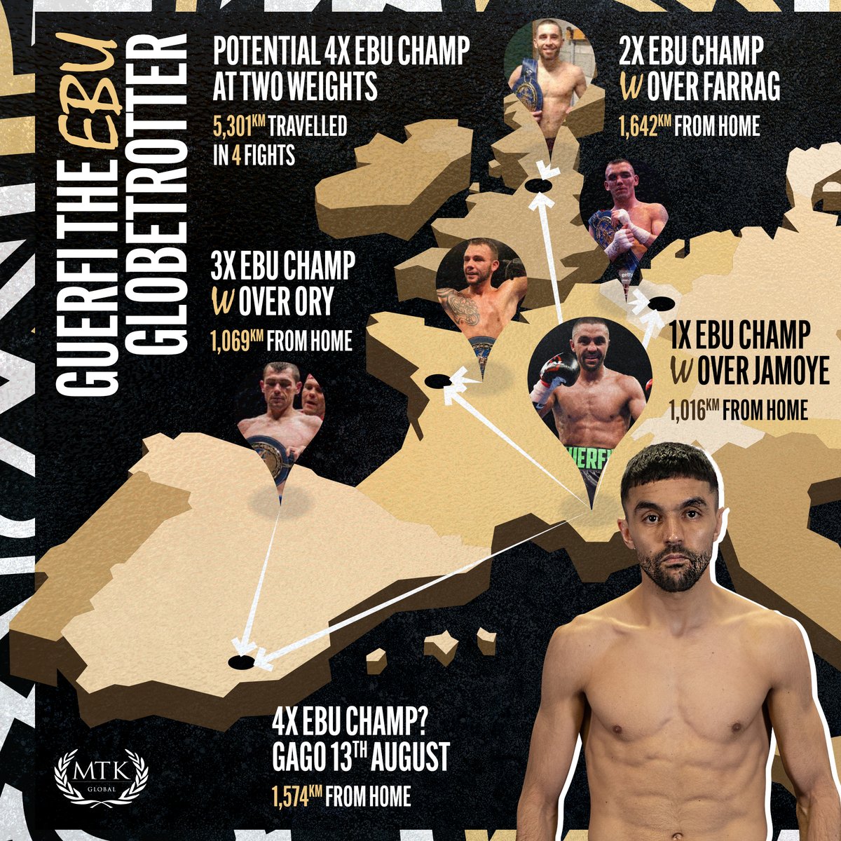 george_ripton's tweet photo. Artwork to showcase @GuepardoGuerfi the EBU globetrotter who bids to become a four time European champion tomorrow in Spain ๐ช๐บ๐ฅ
#mtk #teammtkglobal #mtkglobal #boxing #design #infographic #adobe #photoshop #creative #socialmedia #dubai #guerfi #ebu https://t.co/nL8YJvZu8g