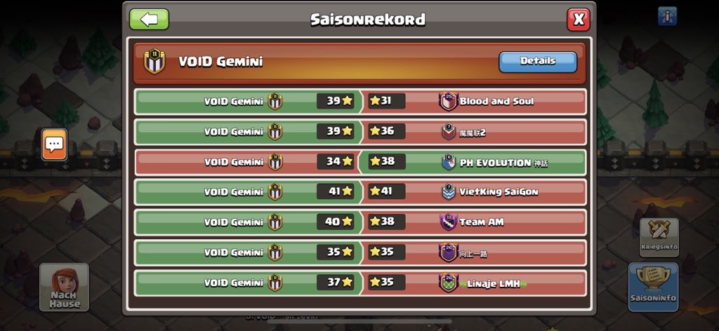 🔥🔥🔥Ƒʉͫcͧкͭιͪηͣ➰VOID➰🔥🔥🔥

         ⚔️⚔️What a week⚔️⚔️

After a loss on day 3 against PH Evolution we managed to get back on track and reached the sweet spot in our group 🥰☄️

All in all were able to reach #41 on the leaderboard 😌✌🏼

VOID x Qualifier 
#EnterTheVOID
