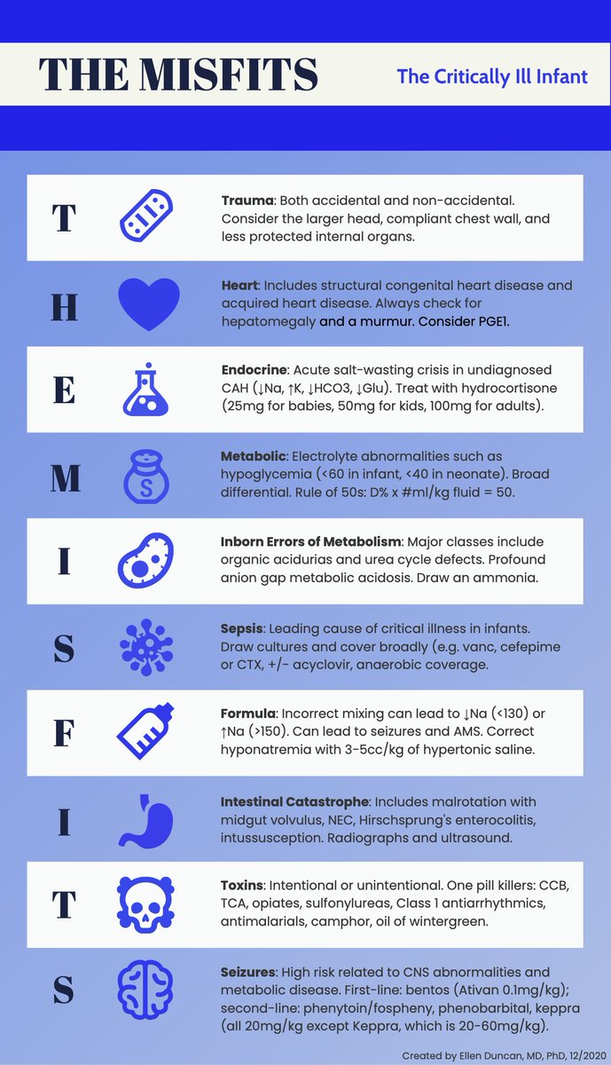 PEMinfographics's tweet photo. Its #FabulousInfographicFriday yet again as we take a look at an approach to the critically ill infant with Dr Ellen Duncan who introduces us to THE MISFITS...

#infographics #paedsrocks https://t.co/VO4JjkEaua