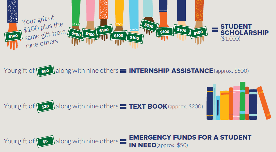 The collective impact of our alumni cannot be overstated. With every gift, our ability as a university  to do more, and to change more lives, grows! Consider making a gift today to support the area of campus that means the most to you! clayton.edu/alumni/giving/…