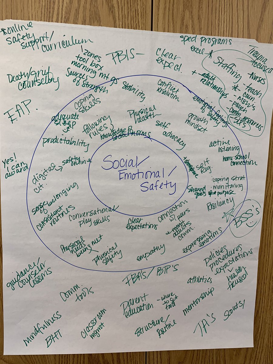 MarnieSchell's tweet photo. Thank you School Psychologists for working together to discuss social-emotional safety for BSD students.  Great supports for students! @BoiseSped https://t.co/2kEZA1wzTs