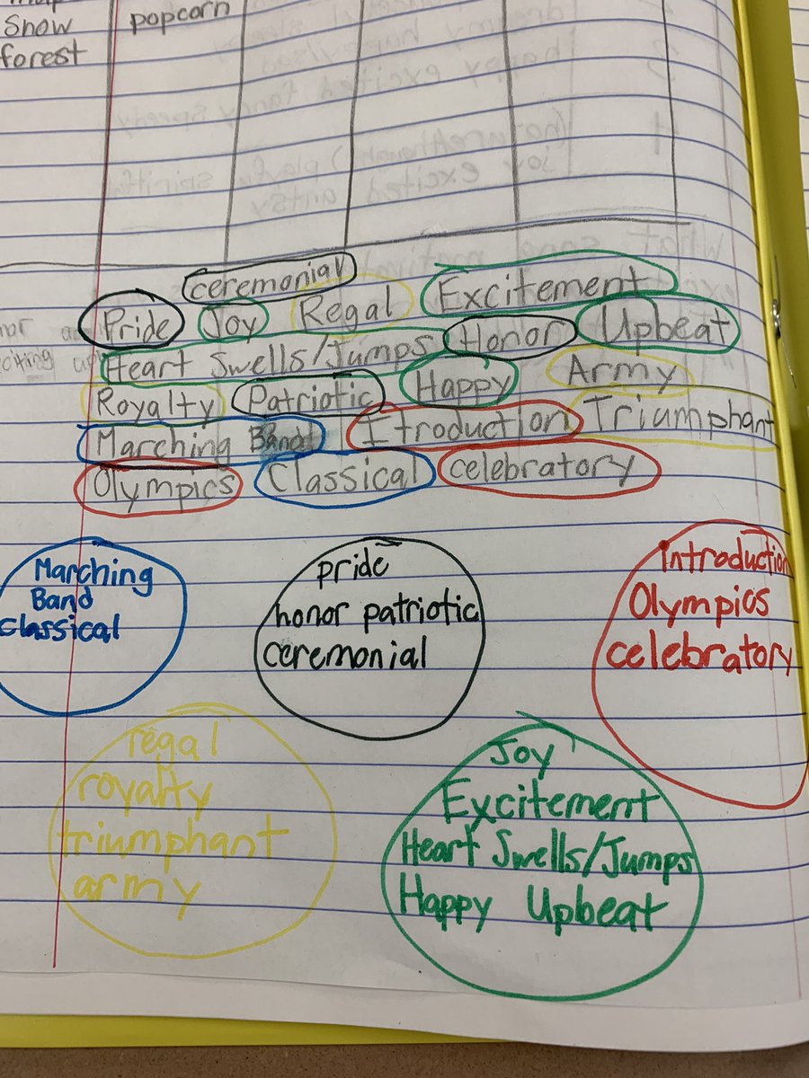 sara__tumlin's tweet photo. Embedded in every #PaideiaProject is a #PaideiaSeminar. Students have been going through the pre-seminar process and participated today in a seminar using the Olympic anthem as the text. @traceyarmour @JenTeachenor @merrolhydehawks @Paideiainstitut https://t.co/XHpCcTPYS5
