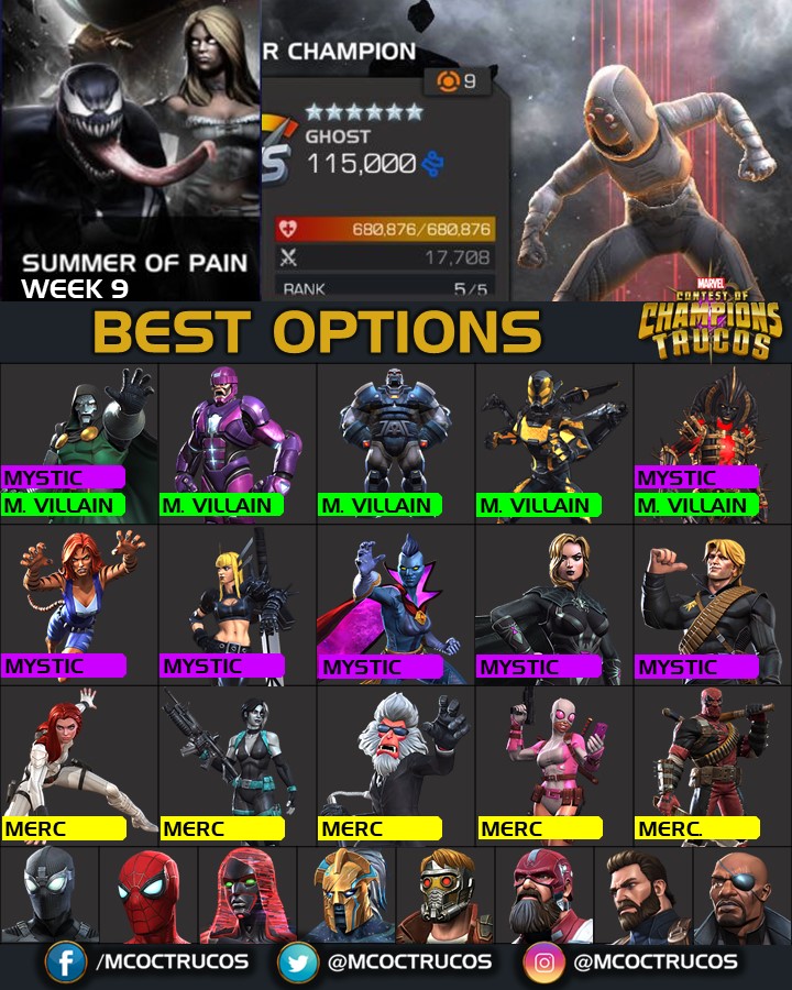 Marvel Strike Force: 9 Best Teams For Beginners