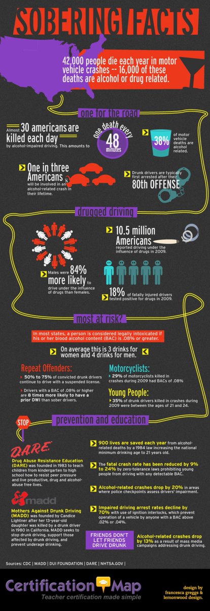 FridayAdapt's tweet image. Please don't be a part of the statistic.  Think before you drink. 
#EndTheStreakTX #dontdrinkanddrive #DriveSoberOrGetPulledOver #HugsNotDrugs #DriveHighGetADUI #NoMoreVictims #MADD #NHTSA