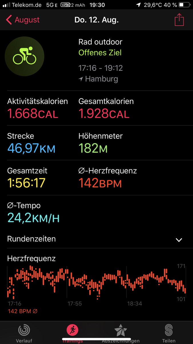PhillipGoik's tweet photo. #mdRzA 🥰🚴💨⚡️ So schlimm! Die @deutschetelekom hat intern in der Mitarbeiter App gerade eine #Challenge laufen 🤭 ratet mal, wer auf Platz 1 ist 😬 @schindera @dillinger4010 
#MoveGreen #Nerdfasten #Fahrrad https://t.co/nxnPu74dSE