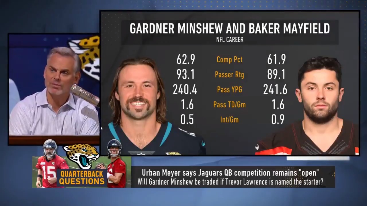Herd w/Colin Cowherd on Twitter "Baker Mayfield's NFL Stats 61.9 comp