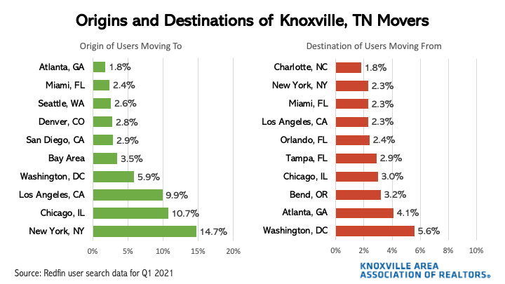 Knoxville Realtors - YouTube