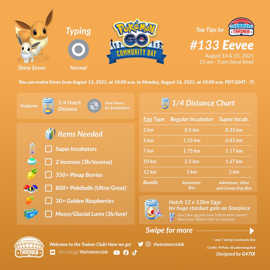 Eevee Community Day 2021