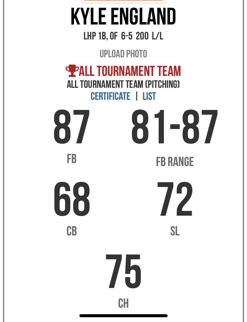 kyle_england32's tweet photo. Thank you for the recognition @PG_Scouting @SEUBaseball @BridgelandBsb @STH_Baseball @uttylerbaseball @UNCOMMITTEDBSB https://t.co/muAgW6dqRT