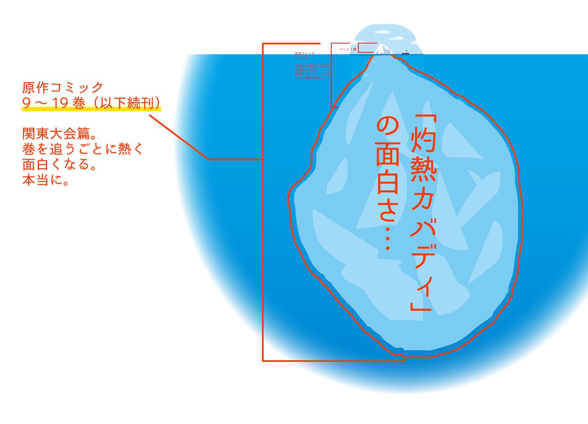 78maybe_'s tweet photo. 灼熱カバディってやっぱすごいね…
っていうのを図にしたやつ https://t.co/0nMLhqU7IF