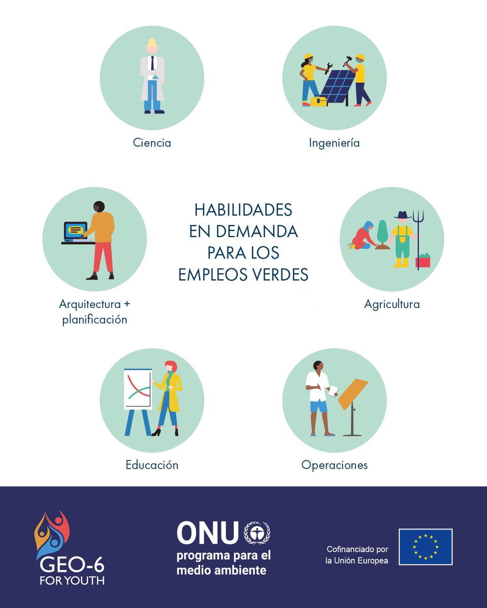 unep_espanol's tweet photo. El informe #GEO6Juvenil define cómo los jóvenes pueden lograr un cambio transformador mediante la creación y el acceso a empleos sostenibles para el medio ambiente🌿

Conoce más: https://t.co/zUPS8uCKNl

#DíaDeLaJuventud https://t.co/KmMlhp0AsL