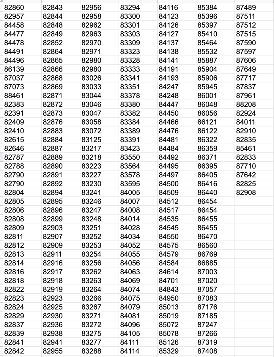 RedcatYearbook's tweet photo. It's yearbook distribution day!! If your ID number is on this list, come to school between 1:00-3:00 to pick up your book today or tomorrow https://t.co/Si44eBjtyZ