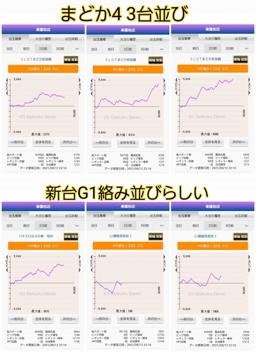 スロデータ 8 10 楽園柏 T Co S2v0kk4lul Twitter
