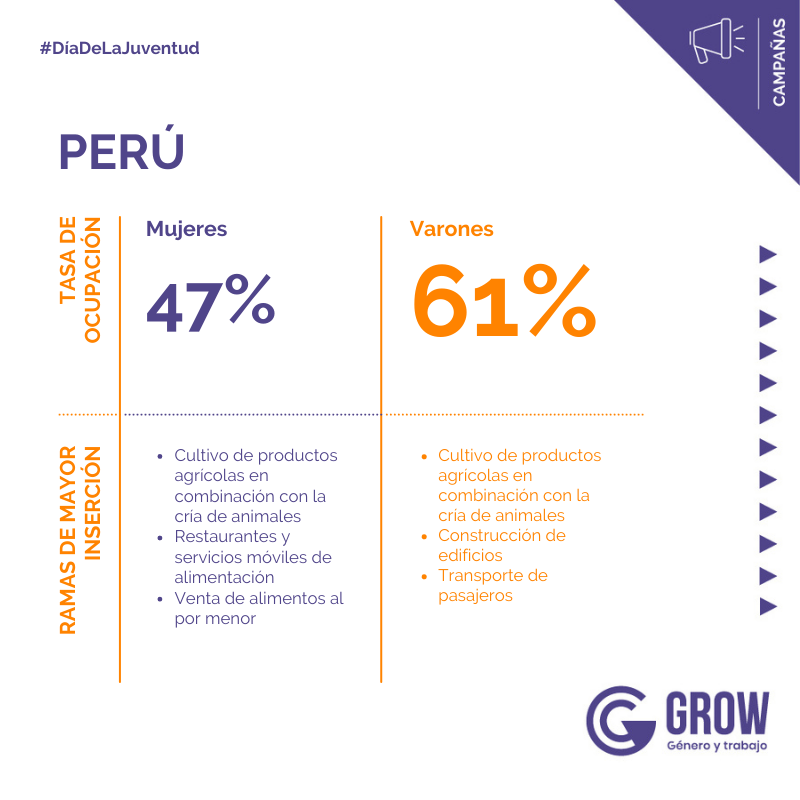 generoytrabajo's tweet photo. Info de #Perú, #Uruguay y #Chile: https://t.co/kosl7Ctlf1