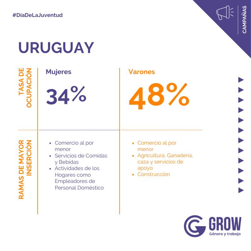 generoytrabajo's tweet photo. Info de #Perú, #Uruguay y #Chile: https://t.co/kosl7Ctlf1
