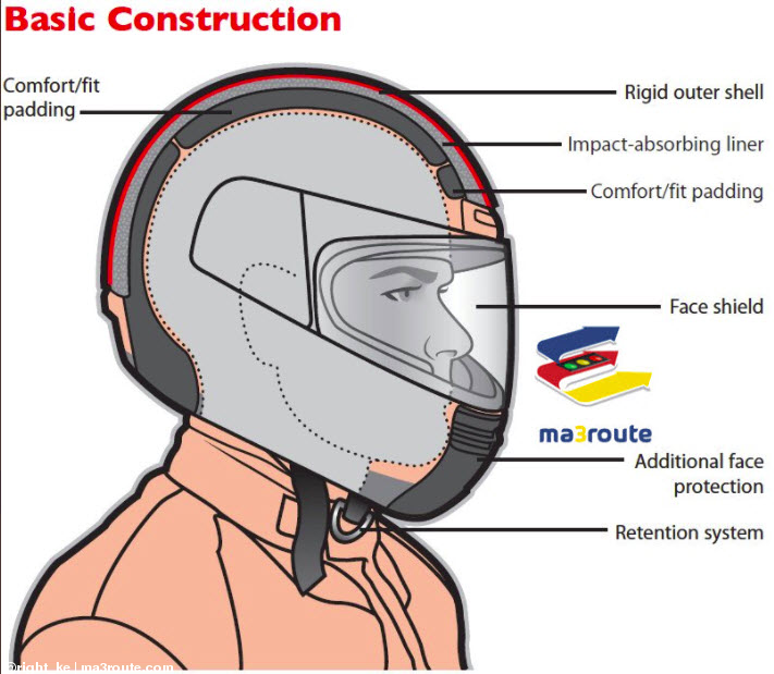 a3Route's tweet photo. 17:29 Please provide or enable these riders to acquire and wear #helmets and #reflectivevests
A #helmet is a rider's primary protection in a #Crash https://t.co/CTuqkNHwYD via @right_ke