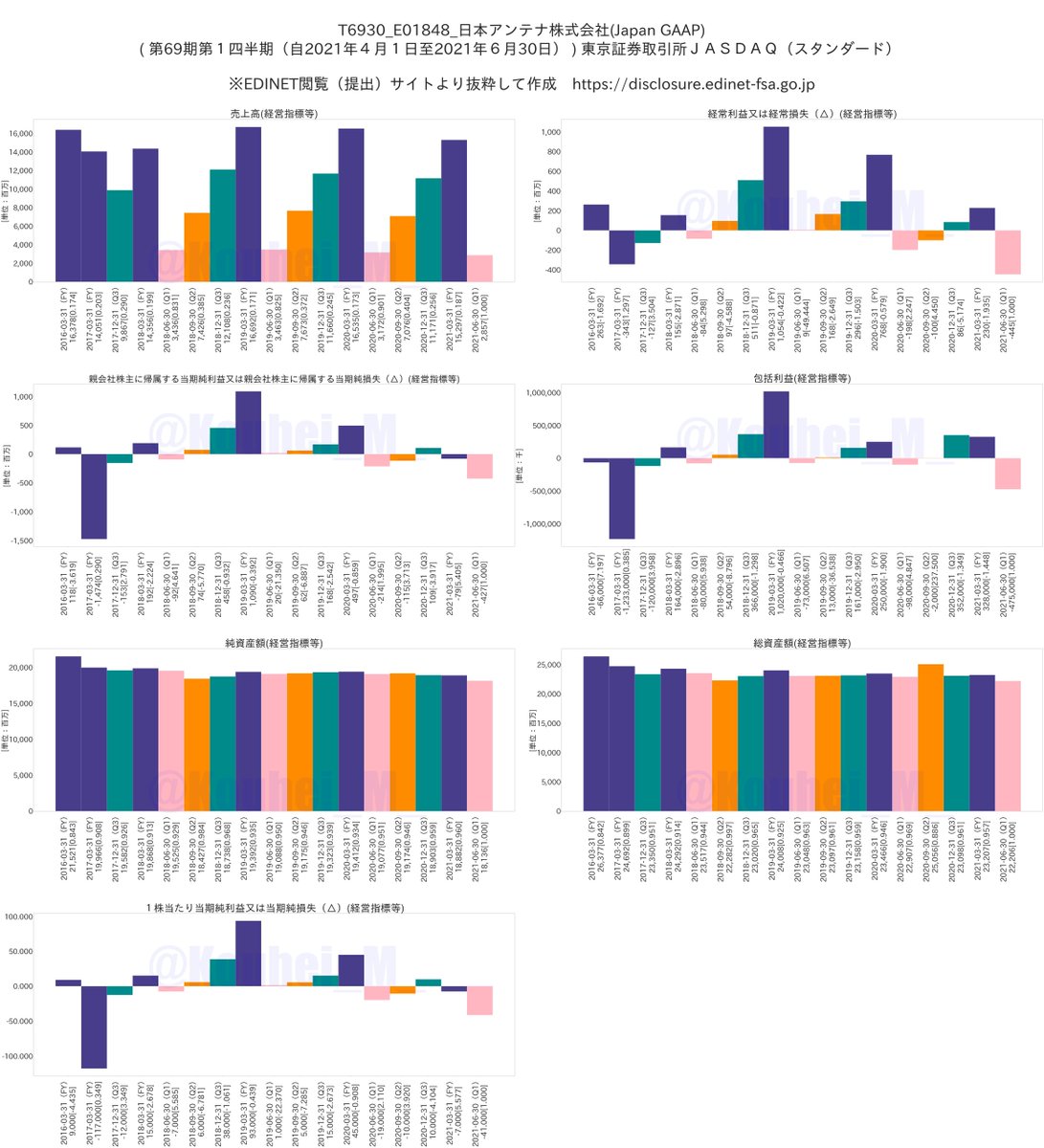 9709 Ncs A 平成29年3月期第3四半期決算短信 日本基準 連結 2017年1月31日 17 00提出