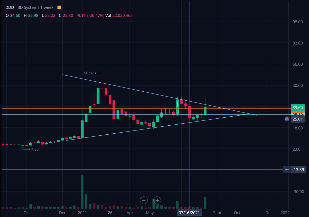 GeorgeSimonFaro's tweet image. #DDD #3DSystem

the future is faster than you think :)