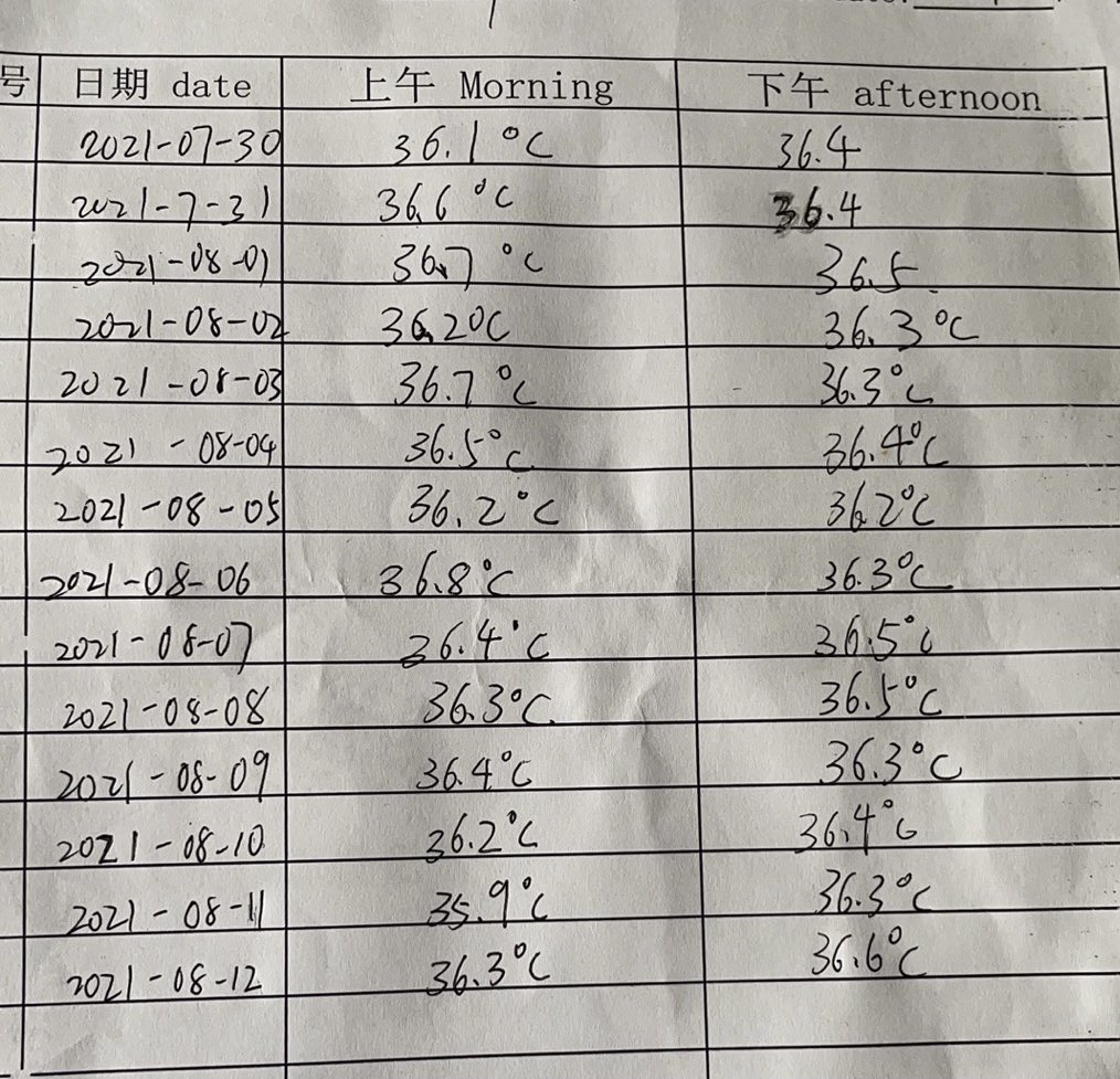 XiangyanS's tweet photo. Fresh data (not NMR this time) from the last 14 days under quarantine. Any ideas for how to analyze and interpret? https://t.co/xWG6h9Dmhi