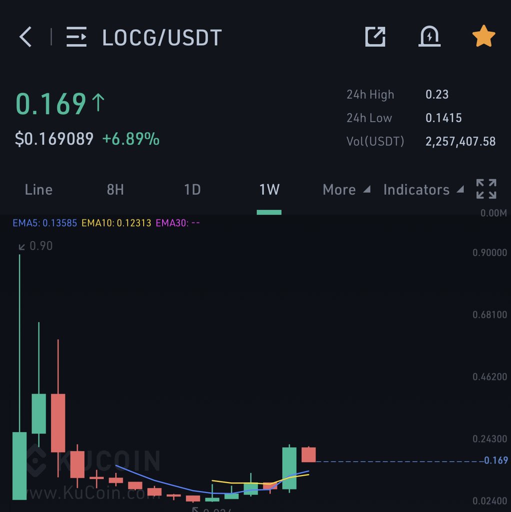 GraceCrypto1's tweet photo. If you missed $axs then $locg is the next 100x undervalued gem. Just hodl. https://t.co/GfK32wLiBk