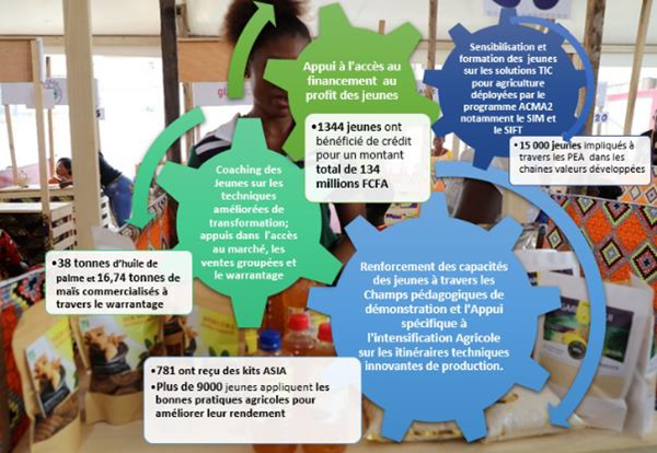 Programme ACMA3 tweet media