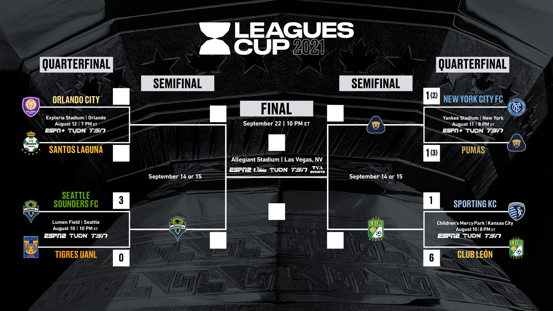 Leagues Cup