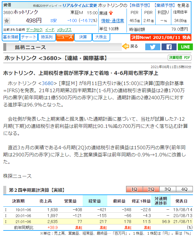 株 ホットリンク 決算 業績に関するリアルタイム情報 ナウティスエコノミー