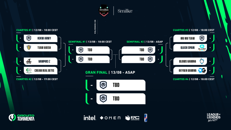 📢INFORMACION CASTEOS📢

🏆#SmilkeCup | CUARTOS DE FINAL
⏰18:00
Con🎙️<a href="/JaviGinger/">Javier 'JaviGinger' Molina</a> 
 
#KEKWArmy🆚<a href="/TeamQuesoGG/">Team Queso</a>
<a href="/VAMPIR3Esports/">VAMPIR3 ESPORTS</a>🆚@CreamRealBetis
<a href="/HiuHiuTeam/">Hiu Hiu Team</a>🆚<a href="/QLASH_Spain/">QLASH España 🐉</a>
@BlowsGaming🆚<a href="/GamingOxygen/">Oxygen Gaming</a>

¿Quien sera el equipo ganador de este torneo de verano?

📺twitch.tv/javigginger
