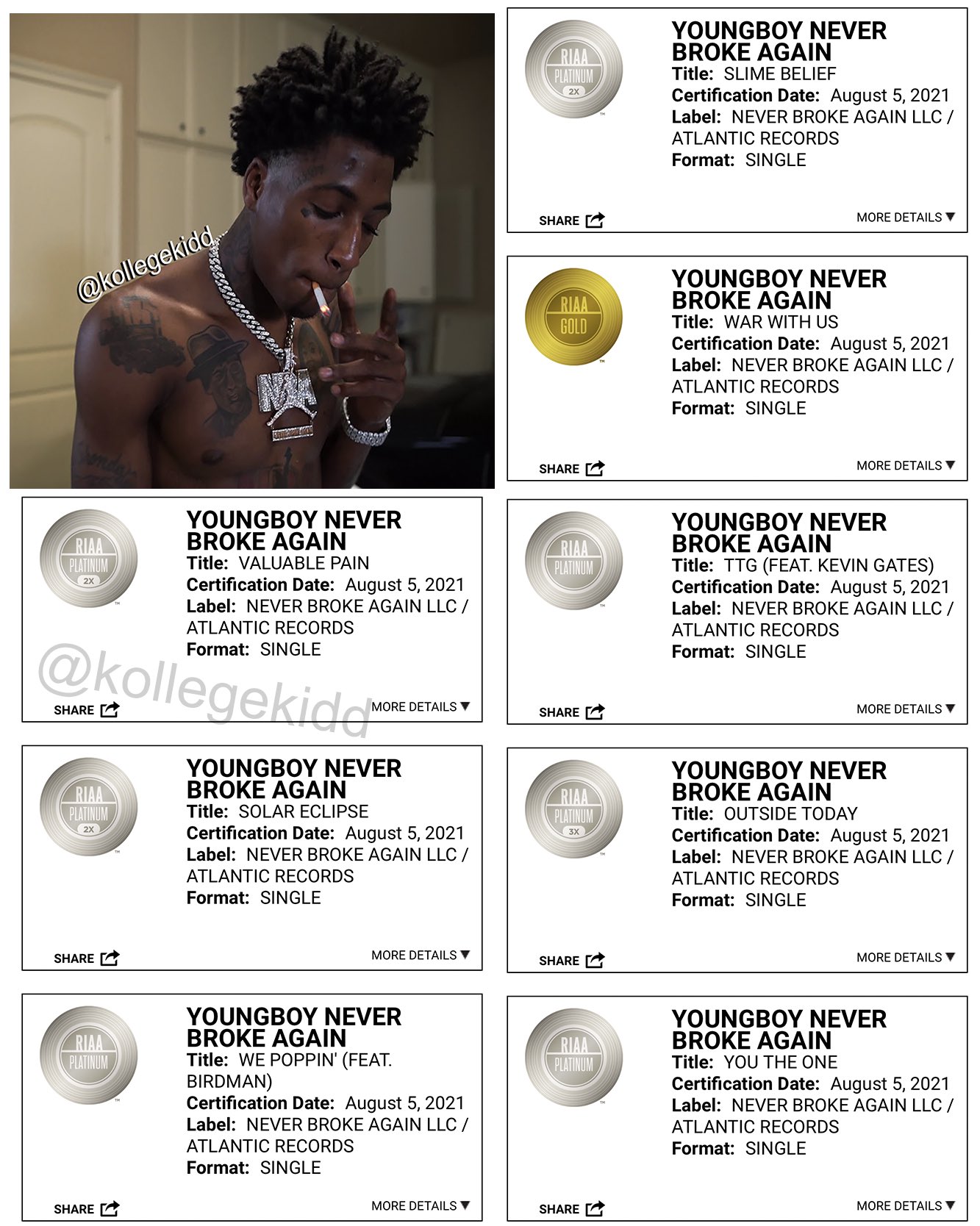 How Many Platinum Does NBA YoungBoy Have? A Deep Dive