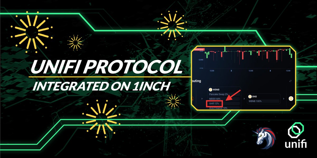 unifiprotocol's tweet image. 🎉 Really exciting news! 

#UnifiProtocol has been integrated with @1inch. 
uTrade's awesome fee structure will be getting a lot more exposure now 🔭

Also, $UNFI has been listed on the platform too!!  

So happy to share this big step forward with all of you

Happy trading! 🤗