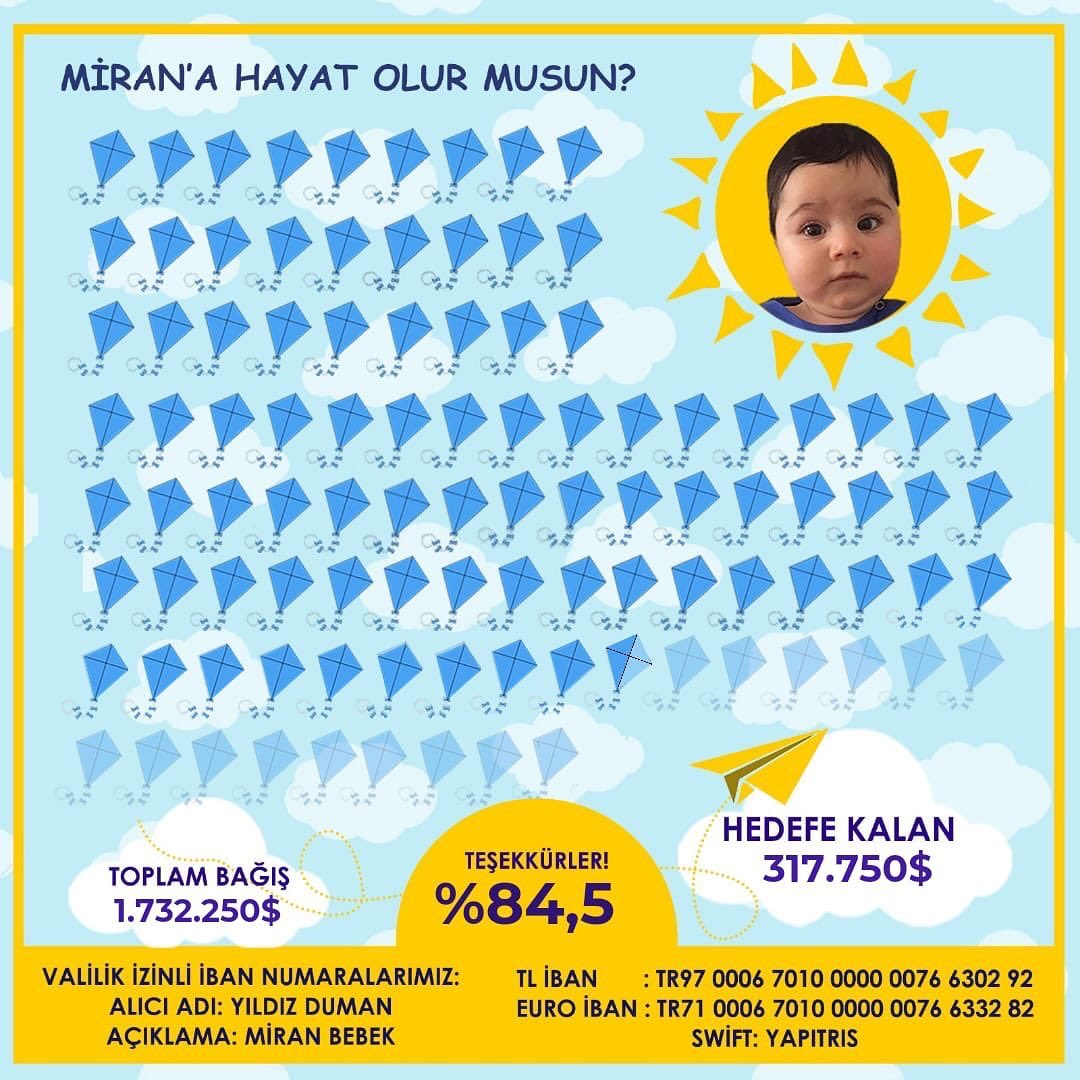 Sevgili ailemiz,

Bugün desteklerinizle %84.5 olduk 🥰 Rüzgarı arkamıza alarak kampanyamızı bitirelim artık.Miran çok bekledi,çok yoruldu lütfen daha da hızlı ilerleyebilmek için çevrenize Mirandan bahsedip iyilik zincirimizi büyütün🙏🏻 
Uçsun uçurtmalar Miran için🪁🪁🪁