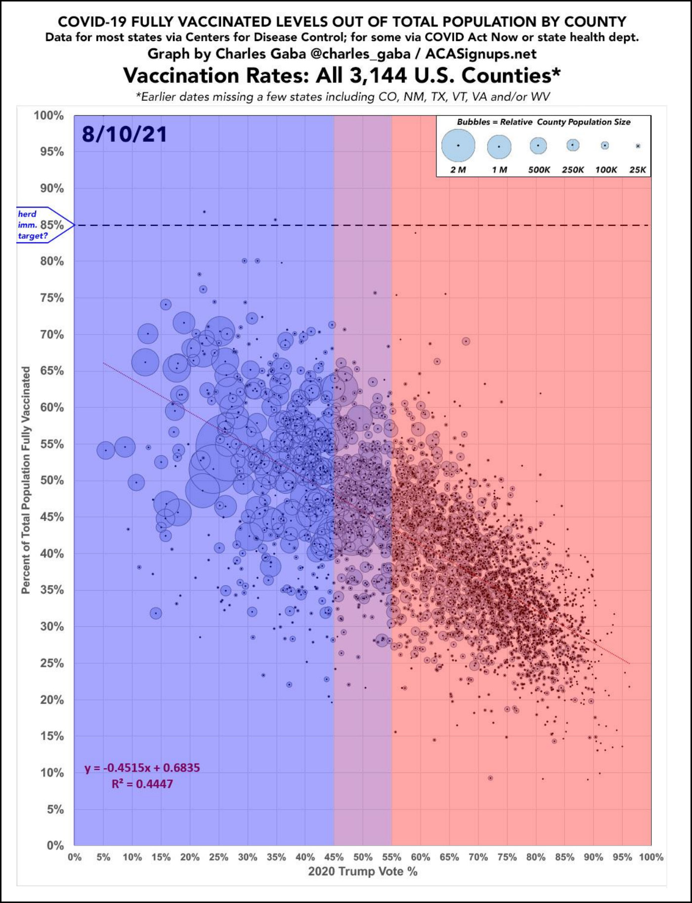 Kevin Drum on Twitter "Trump counties are nogo areas for vaccination