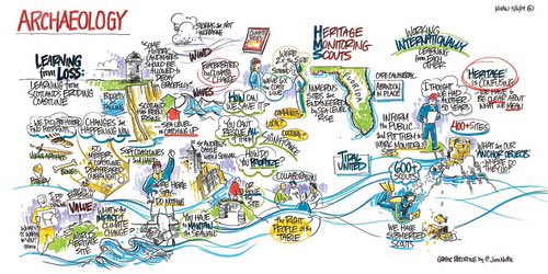 semiller88's tweet photo. Our article is out! “Proposed Policy Guidelines for Managing Heritage at Risk Based on Public Engagement and Communicating Climate Change.” Open access here: https://t.co/JBwVPchqrY Read it, cite it, just be with it:) #learningfromloss #climateheritage #fpan #climateheritage https://t.co/2pDQRHzy0W