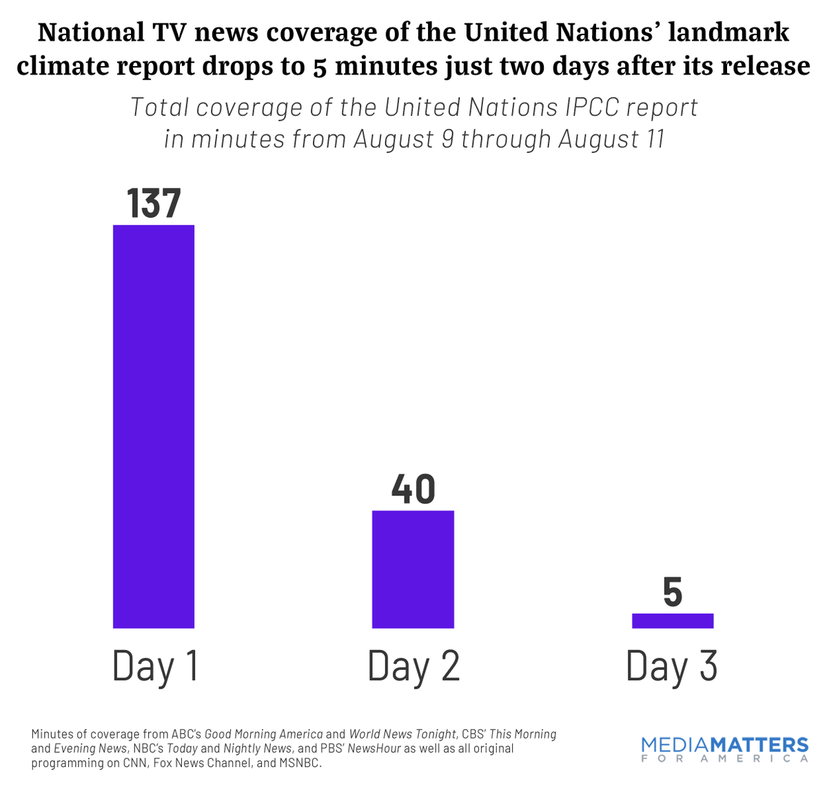 EvlondoCooper's tweet photo. The story of our climate emergency can't be told in one day. https://t.co/K1Pwp00Wyb