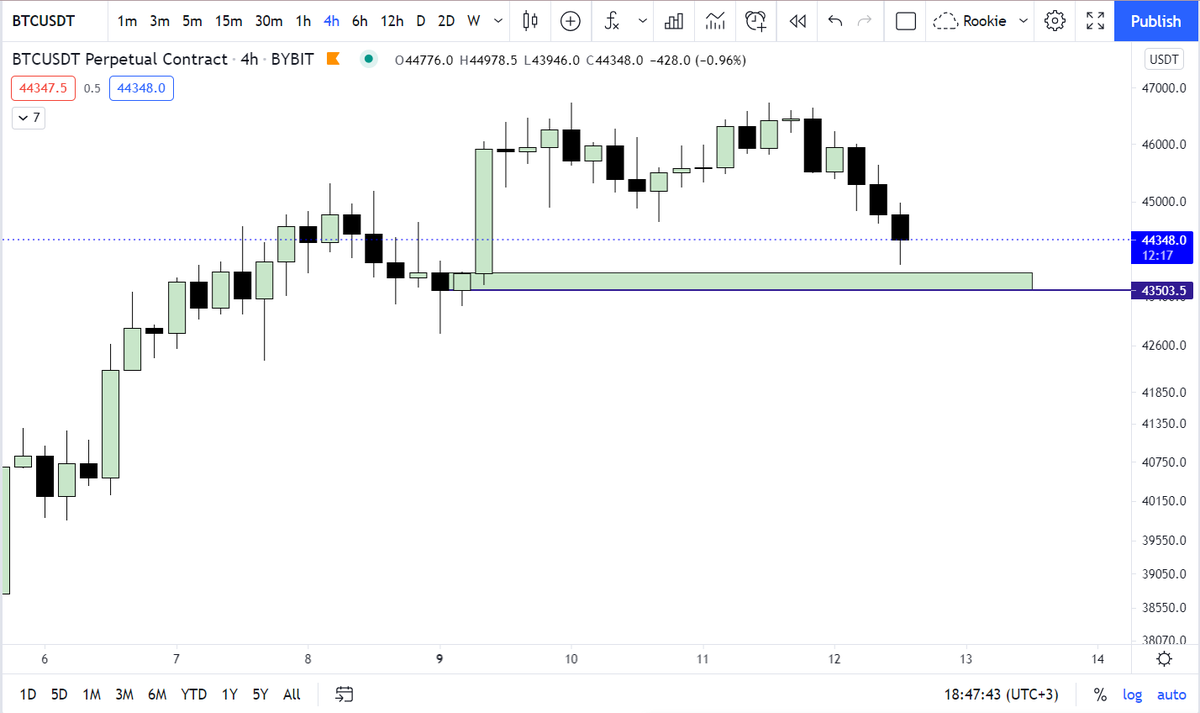 altcoinrookie's tweet photo. $BTC
Biraz düzeltme her zaman iyidir. 
43.500$ altına sarkmalar alım fırsatıdır. Boşta bulunan tetherlerimle Huobi'den biraz altcoin toplayacağım bugün. Size de yazarım.
Huobi ref bırakıyorum. Hesap açan mail atsın!
Ref: https://t.co/A6bx3TvZt8 https://t.co/AiVv8wQVlt